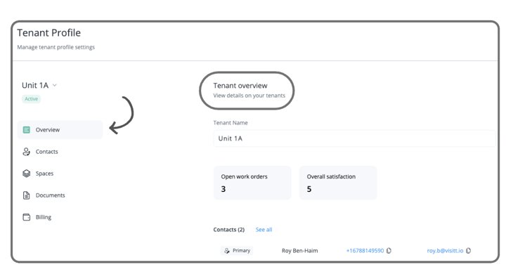 Manage Your Tenants in Visitt · figure 1